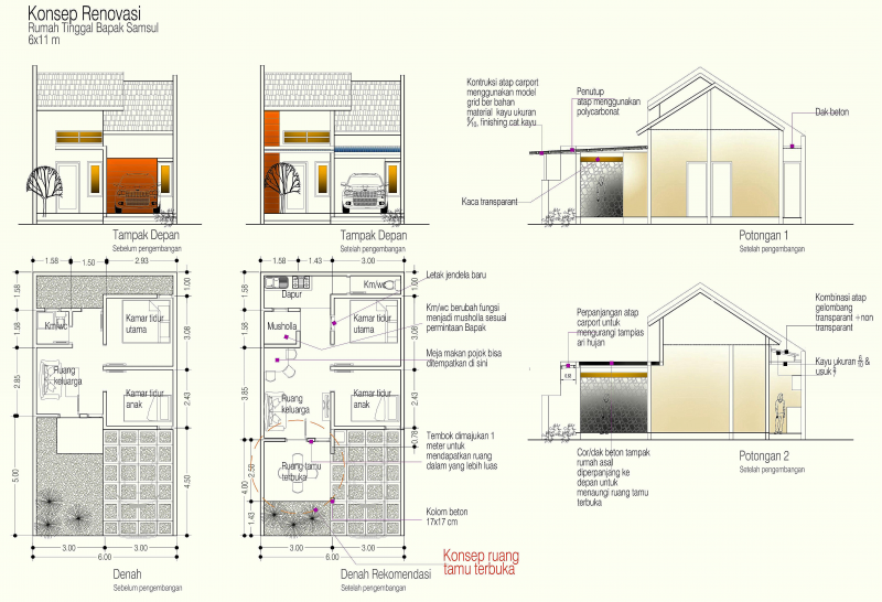 Renovasi Desain Rumah 7x9